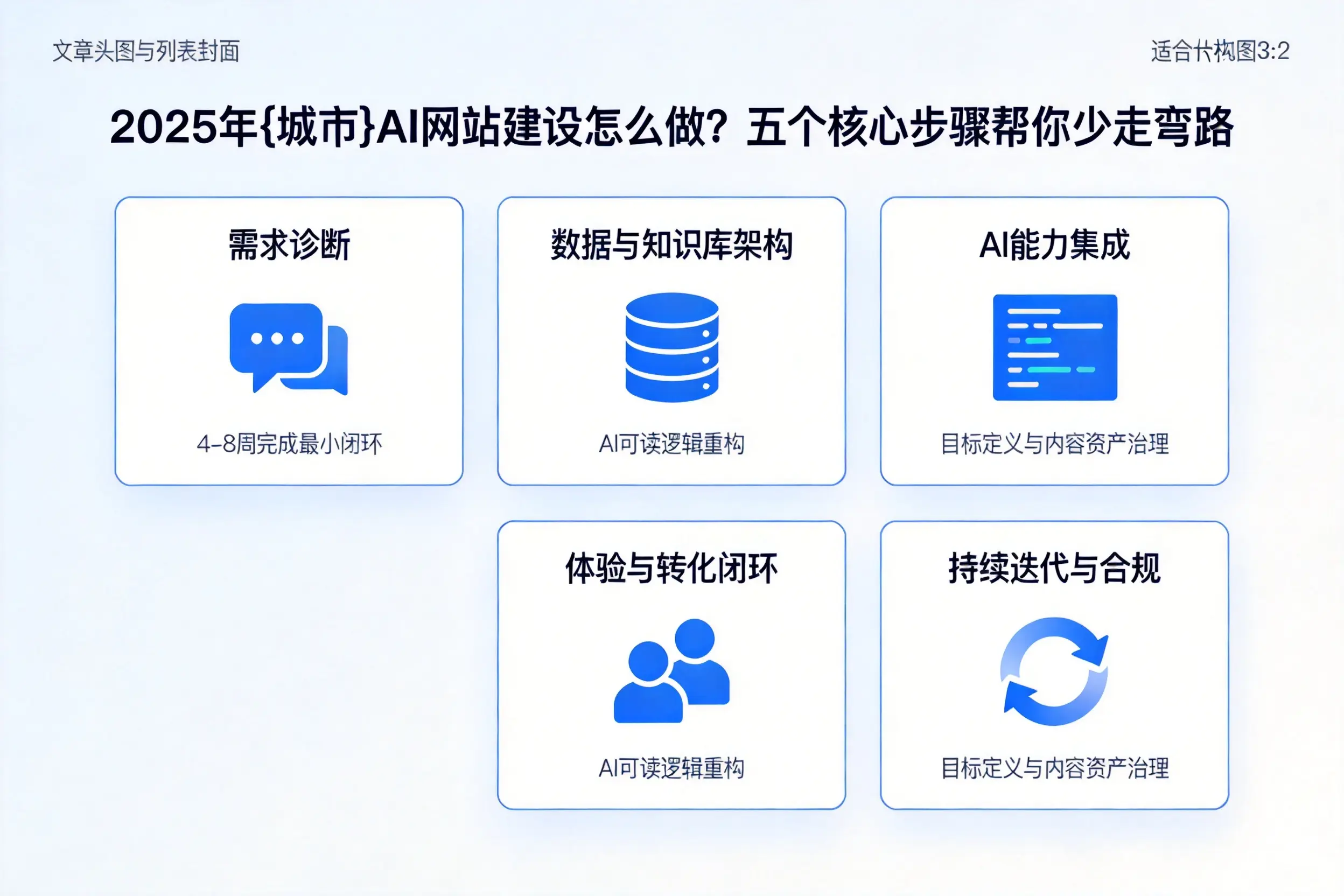 2025年白杨AI网站建设怎么做？五个核心步骤帮你少走弯路