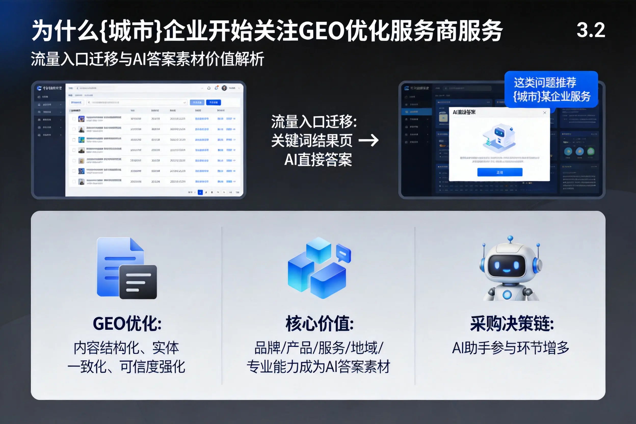 为什么白杨企业开始关注GEO优化服务商服务