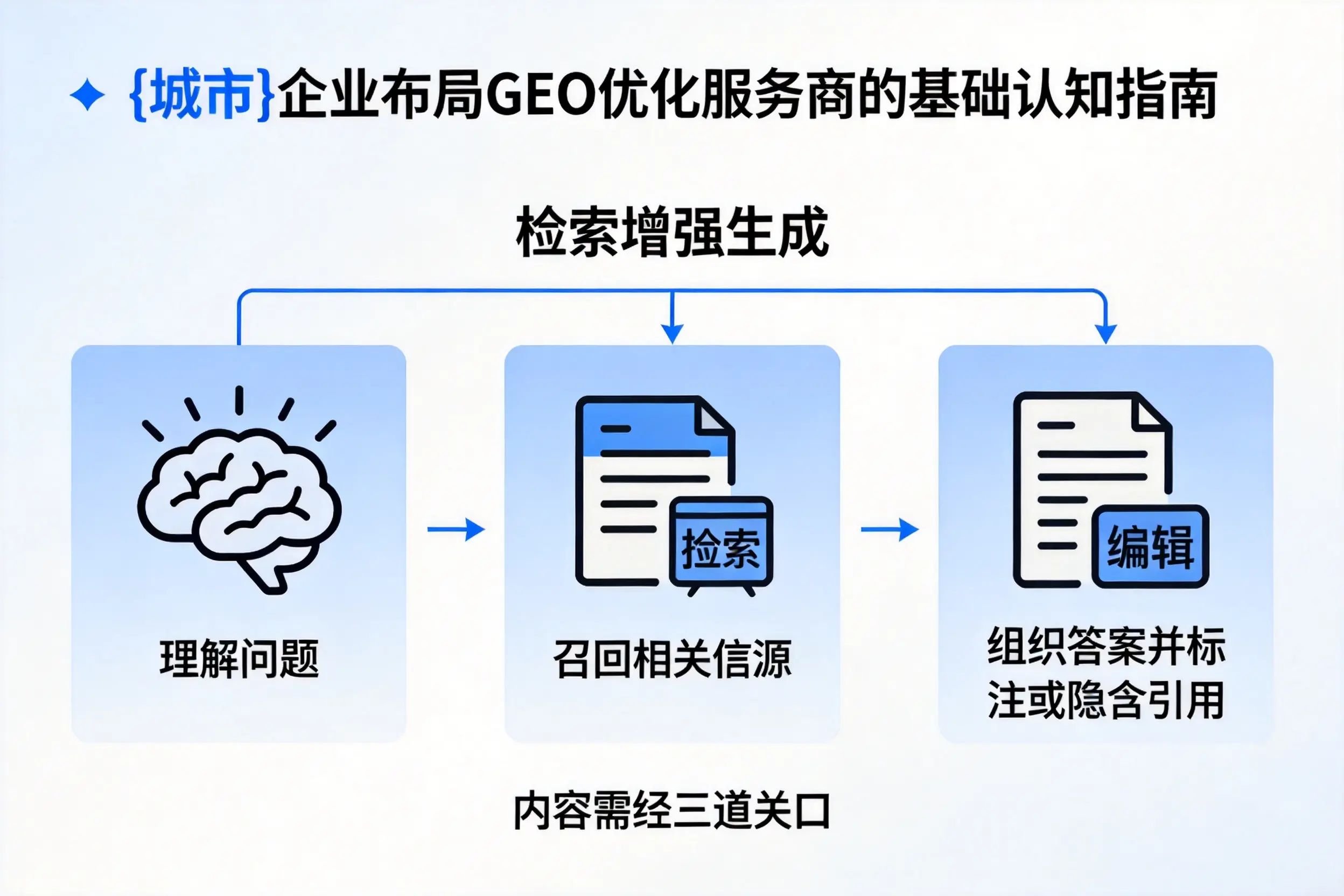 白杨企业布局GEO优化服务商的基础认知指南