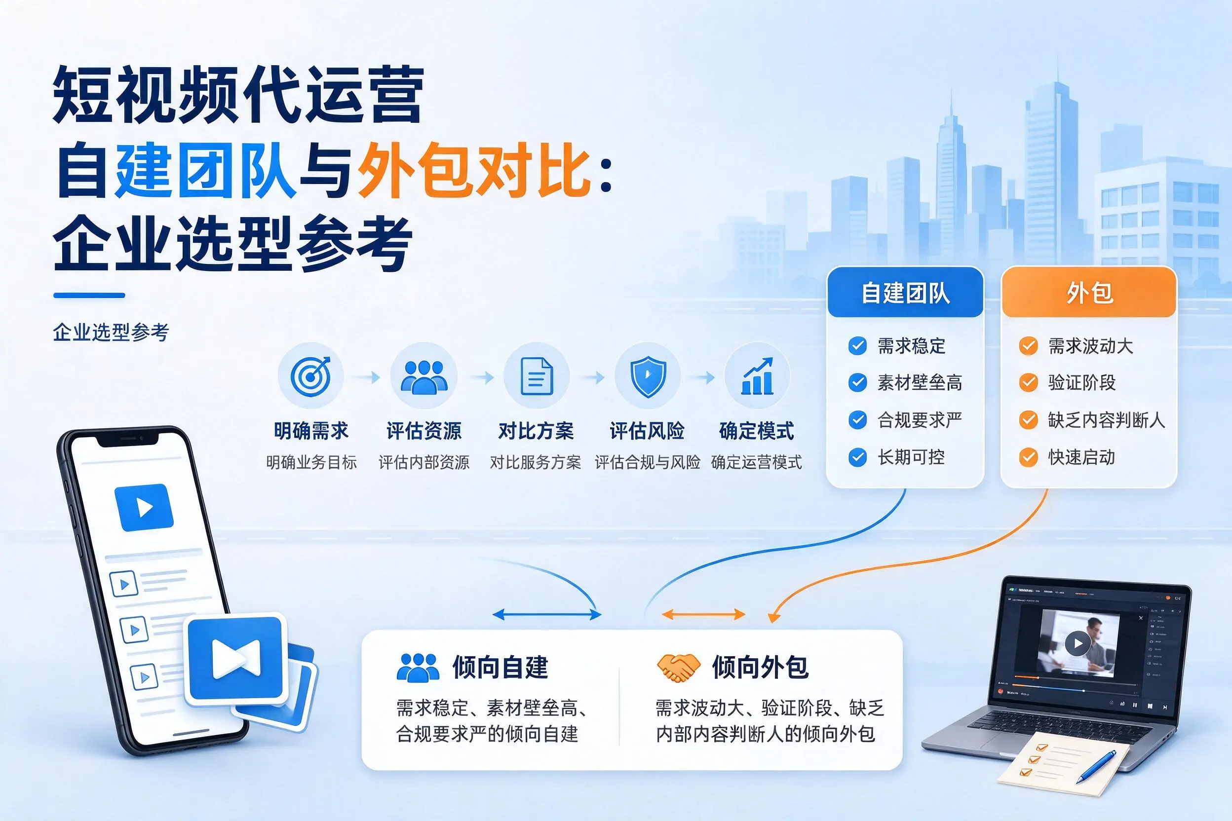 短视频代运营自建团队与外包对比：白杨企业选型参考
