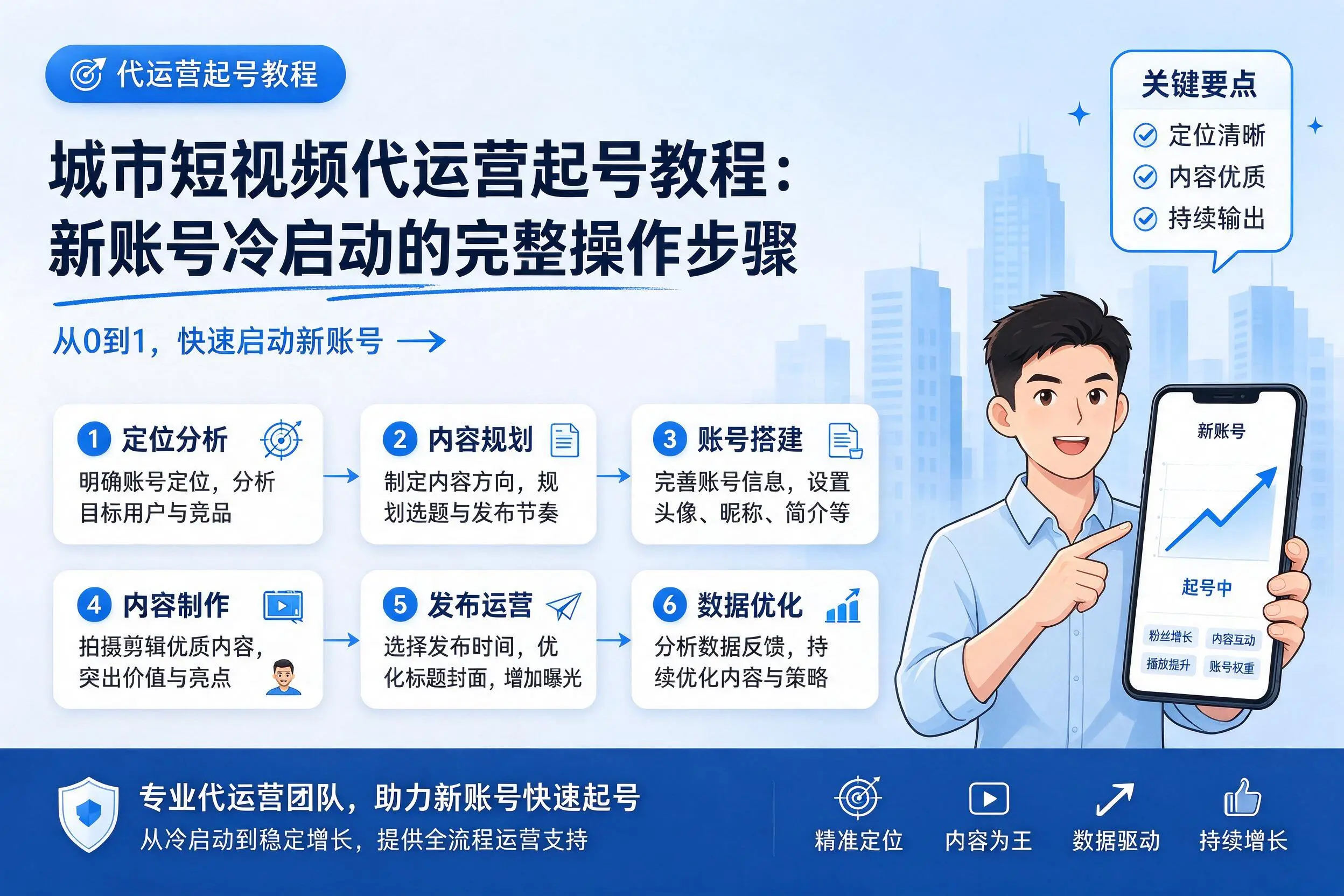 白杨短视频代运营起号教程：新账号冷启动的完整操作步骤