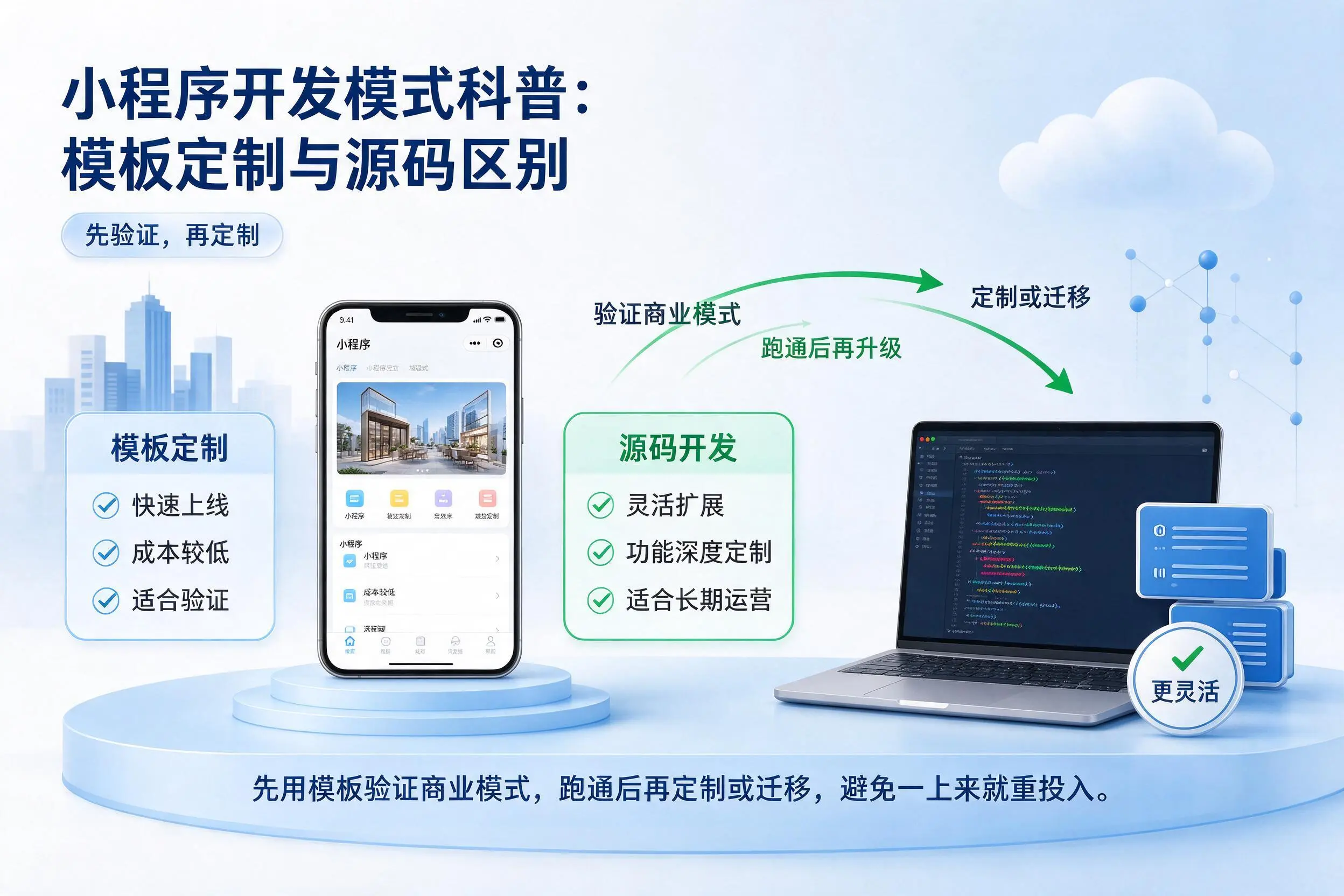 白杨小程序开发模式科普：模板定制与源码区别