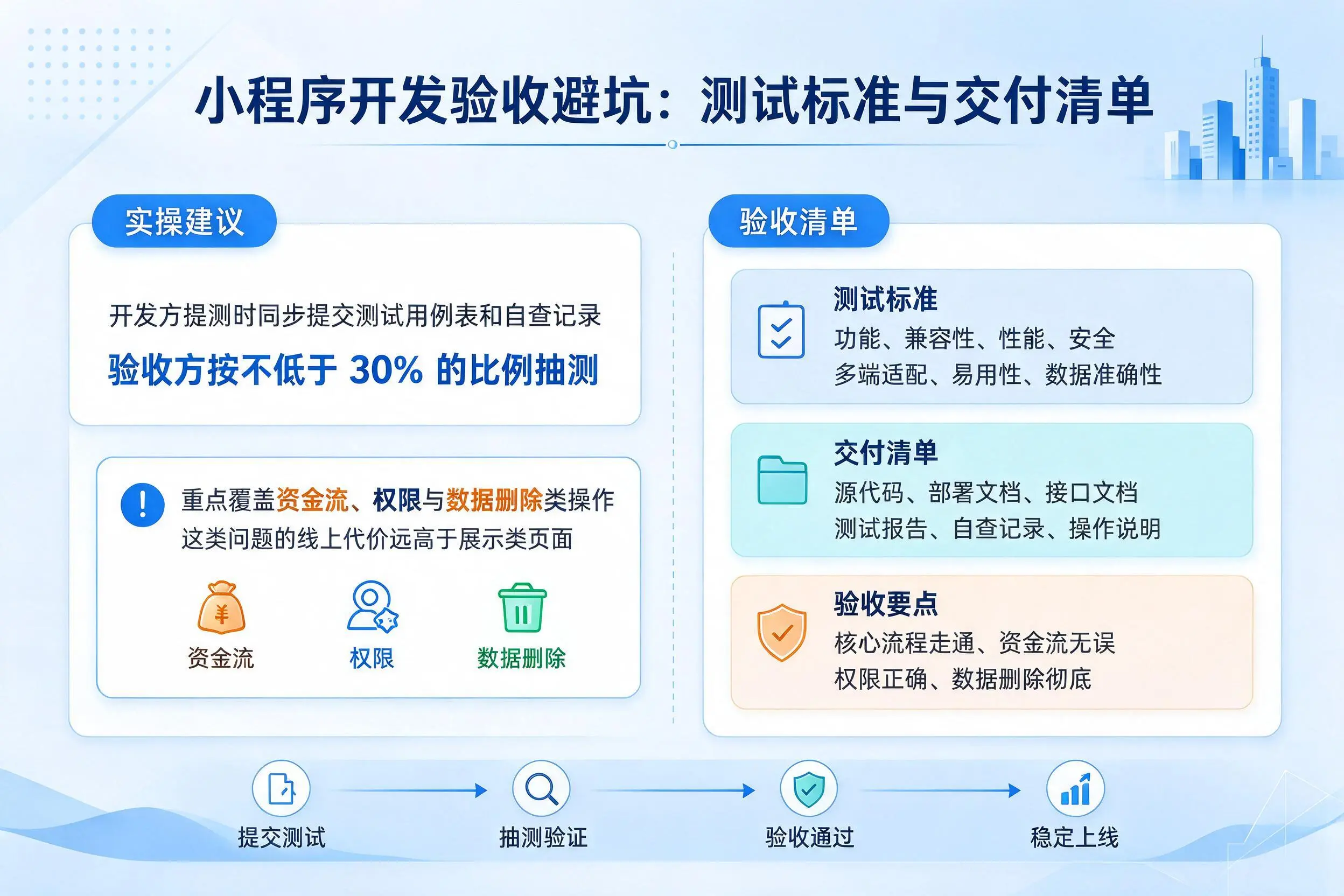 白杨小程序开发验收避坑：测试标准与交付清单