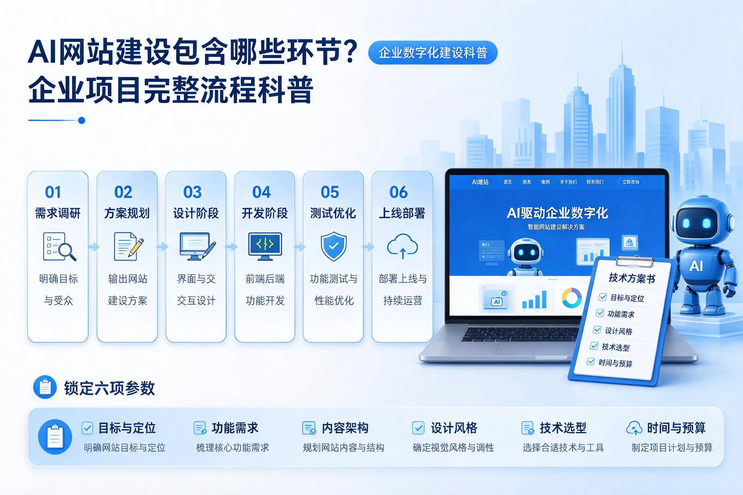 AI网站建设包含哪些环节？白杨企业项目完整流程科普