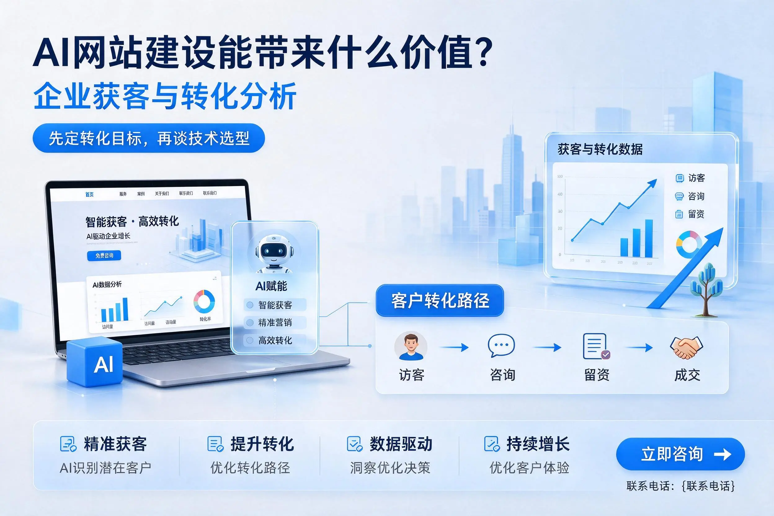 AI网站建设能带来什么价值?白杨企业获客与转化分析