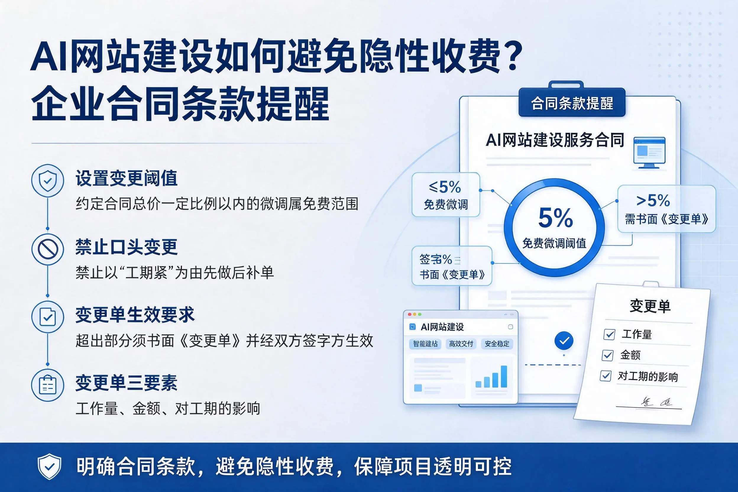 AI网站建设如何避免隐性收费？白杨企业合同条款提醒