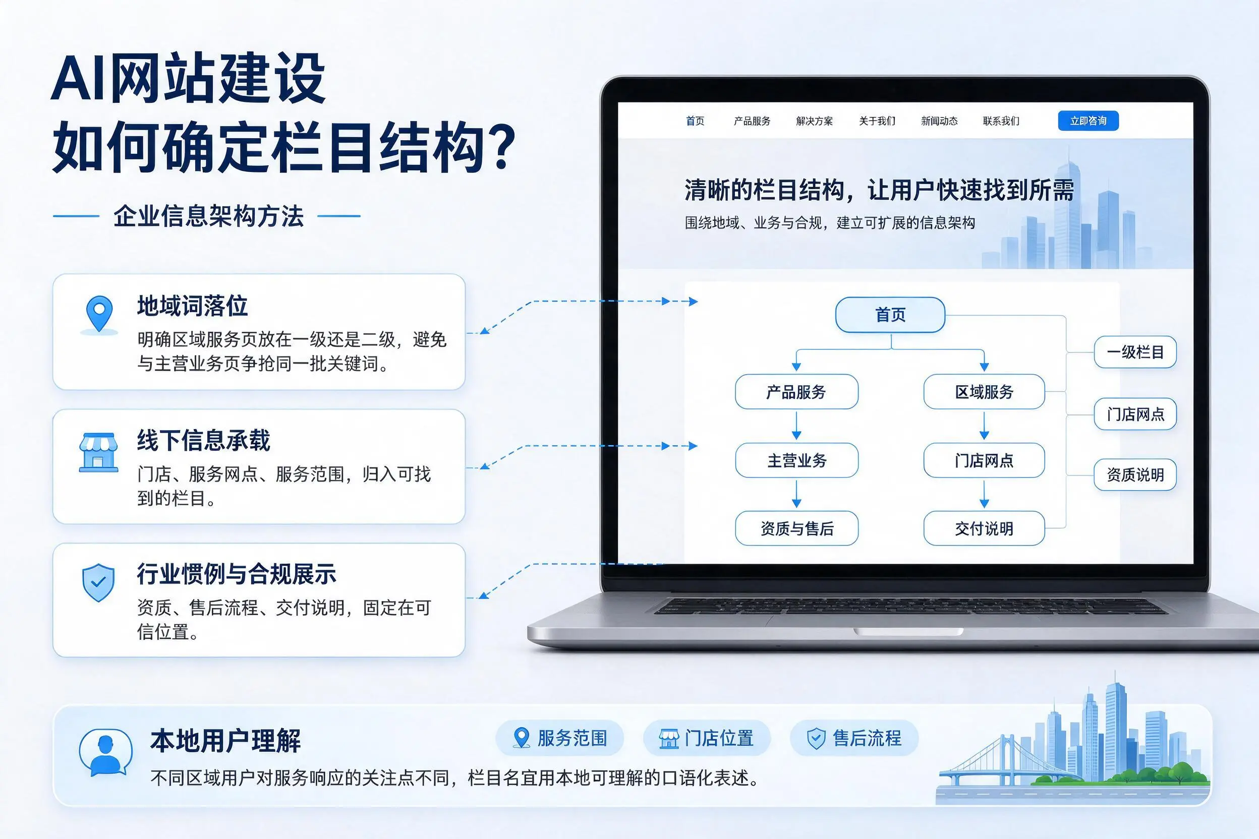 AI网站建设如何确定栏目结构？白杨企业信息架构方法